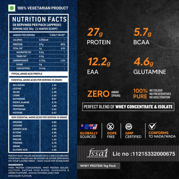 Atom Whey protein supplement facts